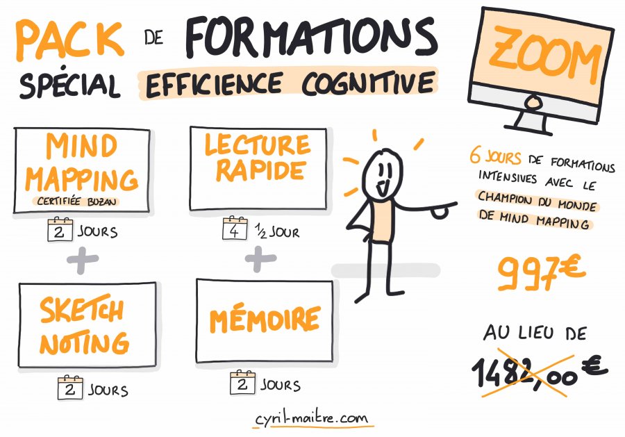 Le pack de formations Zoom Efficience Cogitive