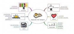 Vignette de Mind Maps de la Conférence sur les Cartes Mentales