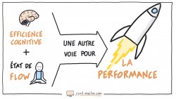Vignette de Efficience cognitive et &eacute;tat de flow  🎯 : une autre voie vers la performance