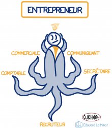 Vignette de Quand l’entreprise rencontre la pensée visuelle !
