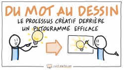 Vignette de Du mot au dessin : le processus créatif derrière un pictogramme efficace