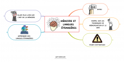 Vignette de Techniques de M&Eacute;MORISATION et apprentissage des LANGUES &Eacute;TRANG&Egrave;RES