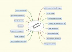 Vignette de Mind Maps 18 &agrave; 21: La Carte Mentale Utilis&eacute;e Comme Outil de Cr&eacute;ativit&eacute;