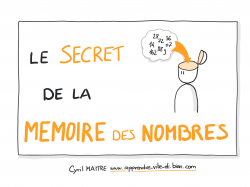 Vignette de Le Secret De La M&eacute;moire Des Nombres