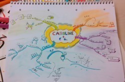 Vignette de Mind Map 90: Utilisation Du Pastel Sur Une Carte