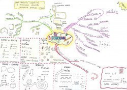 Vignette de Mind Map 35: Formation au Doodling Partie 1 (+une vid&eacute;o)