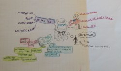 Vignette de Mind maps 57 &agrave; 65: Premi&egrave;res Cartes d'El&egrave;ves de 3&egrave;me.