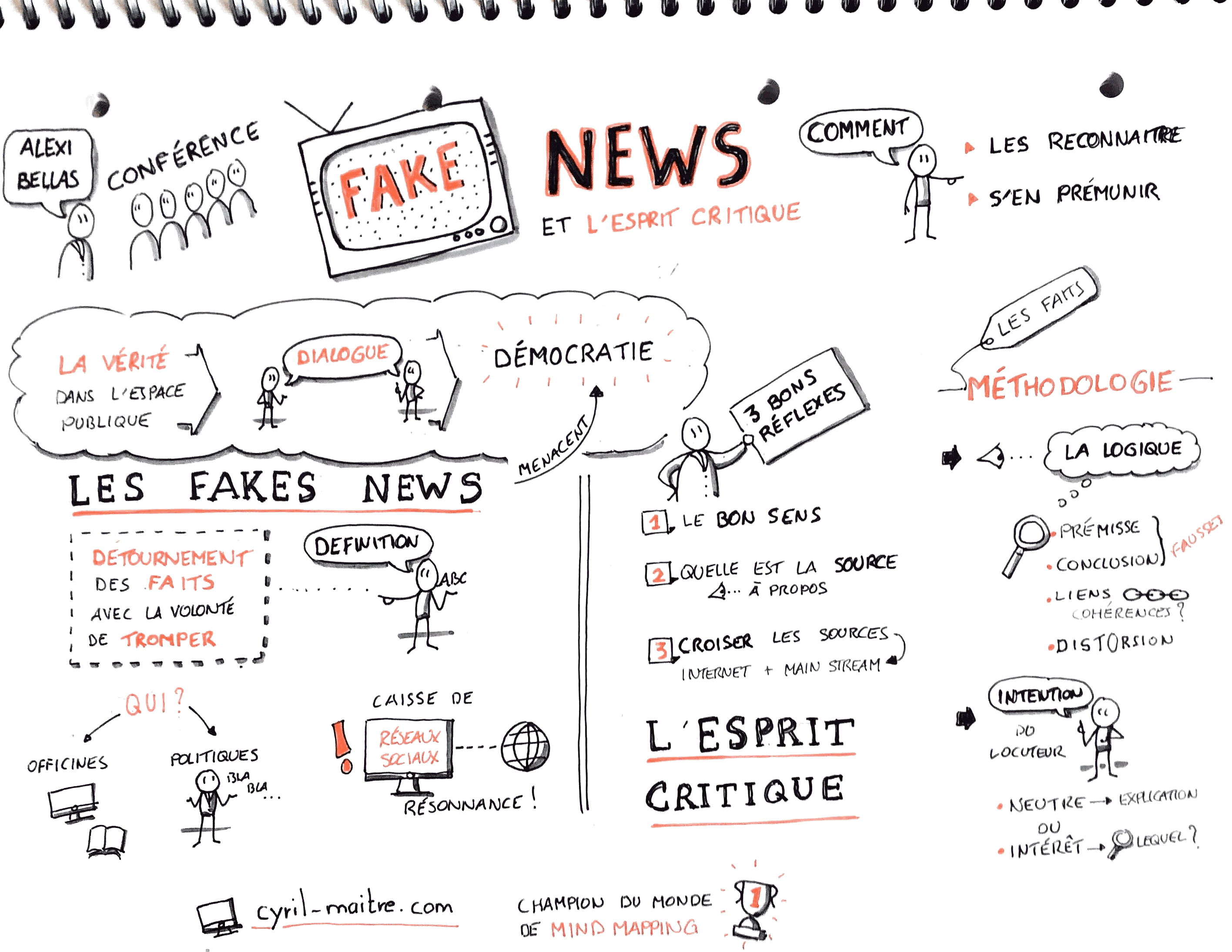 Sketchnote et fake news