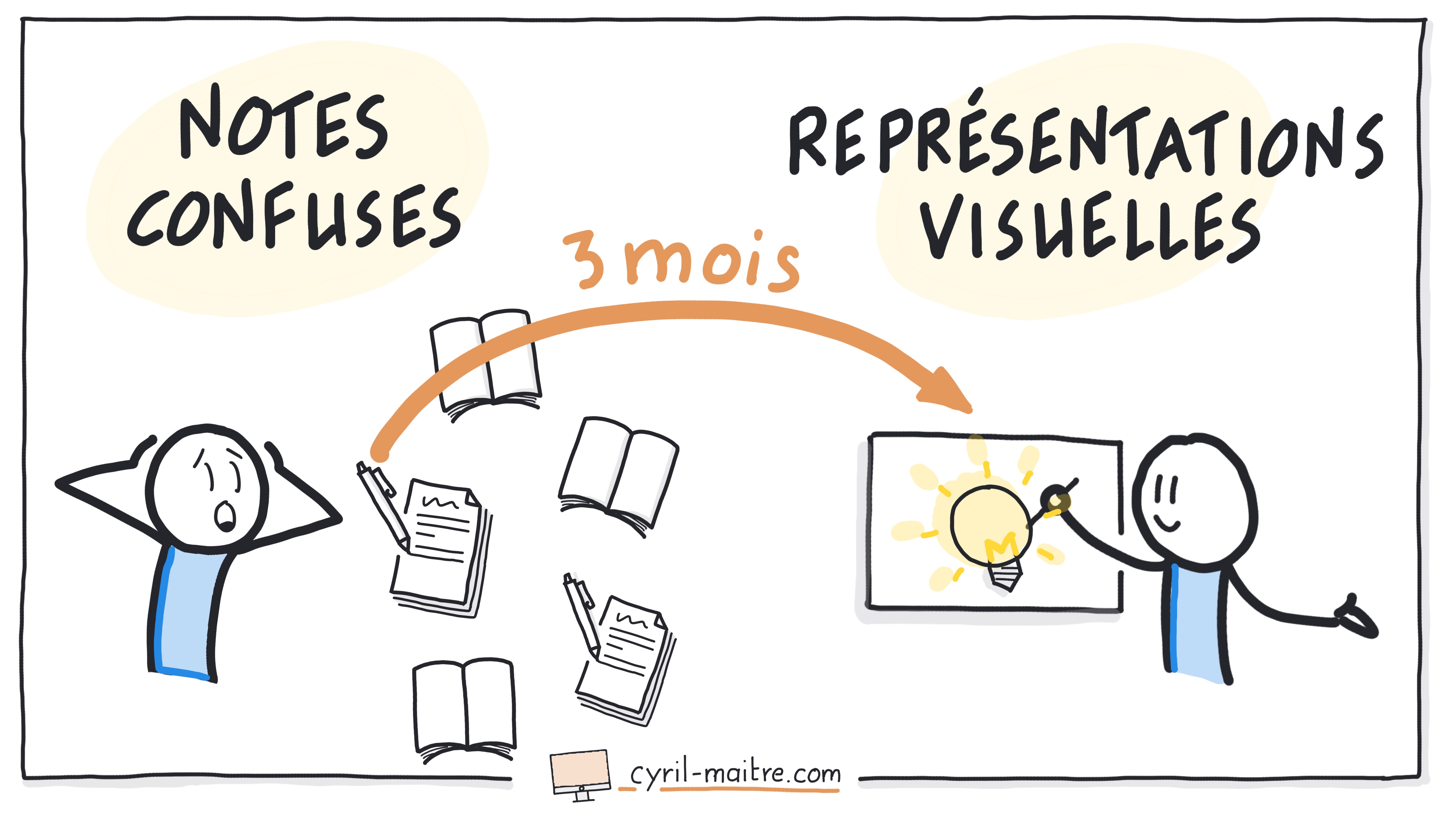 3 mois pour changer ta façon de penser