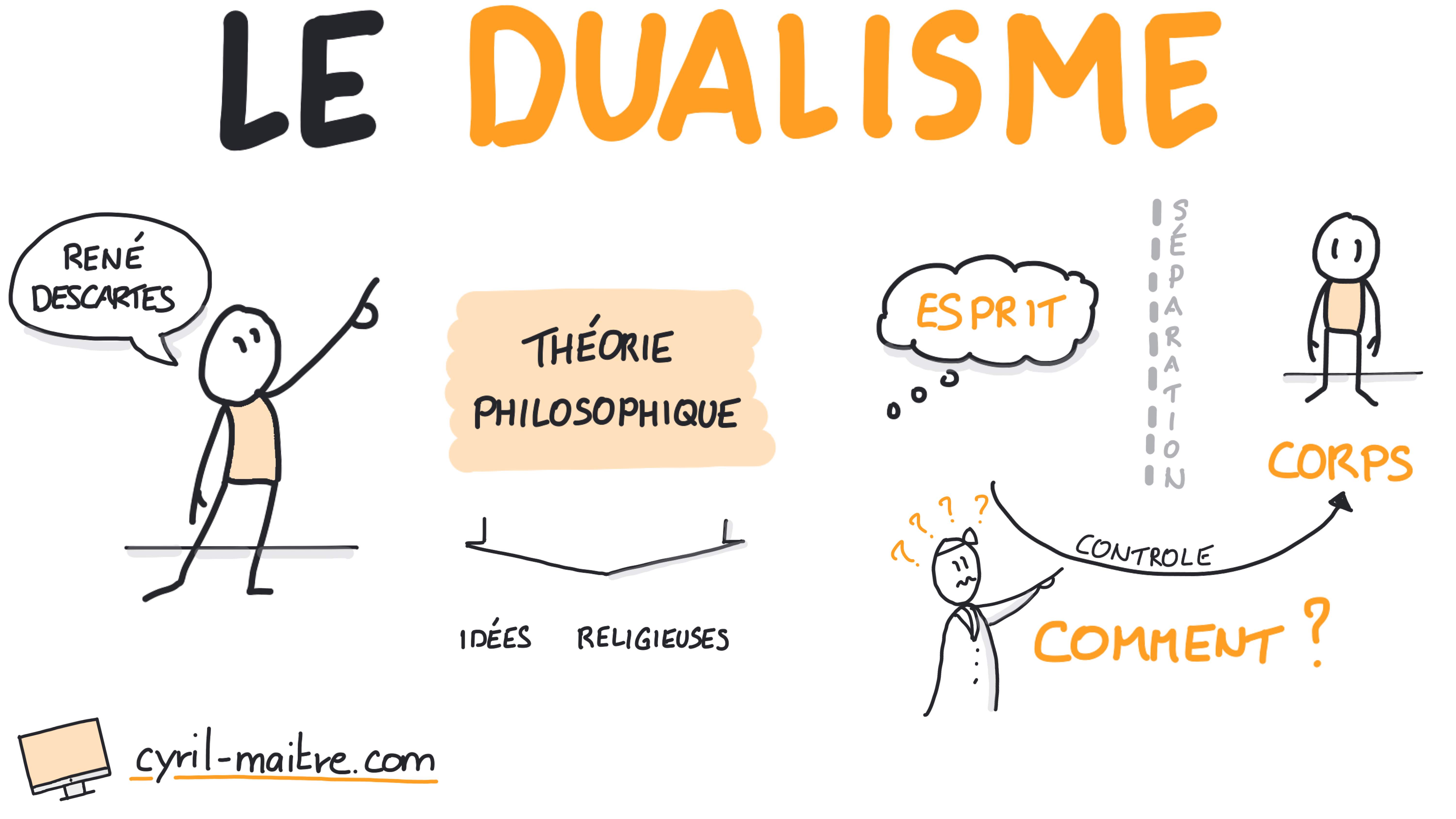 Le dualisme - les neurosciences en dessins