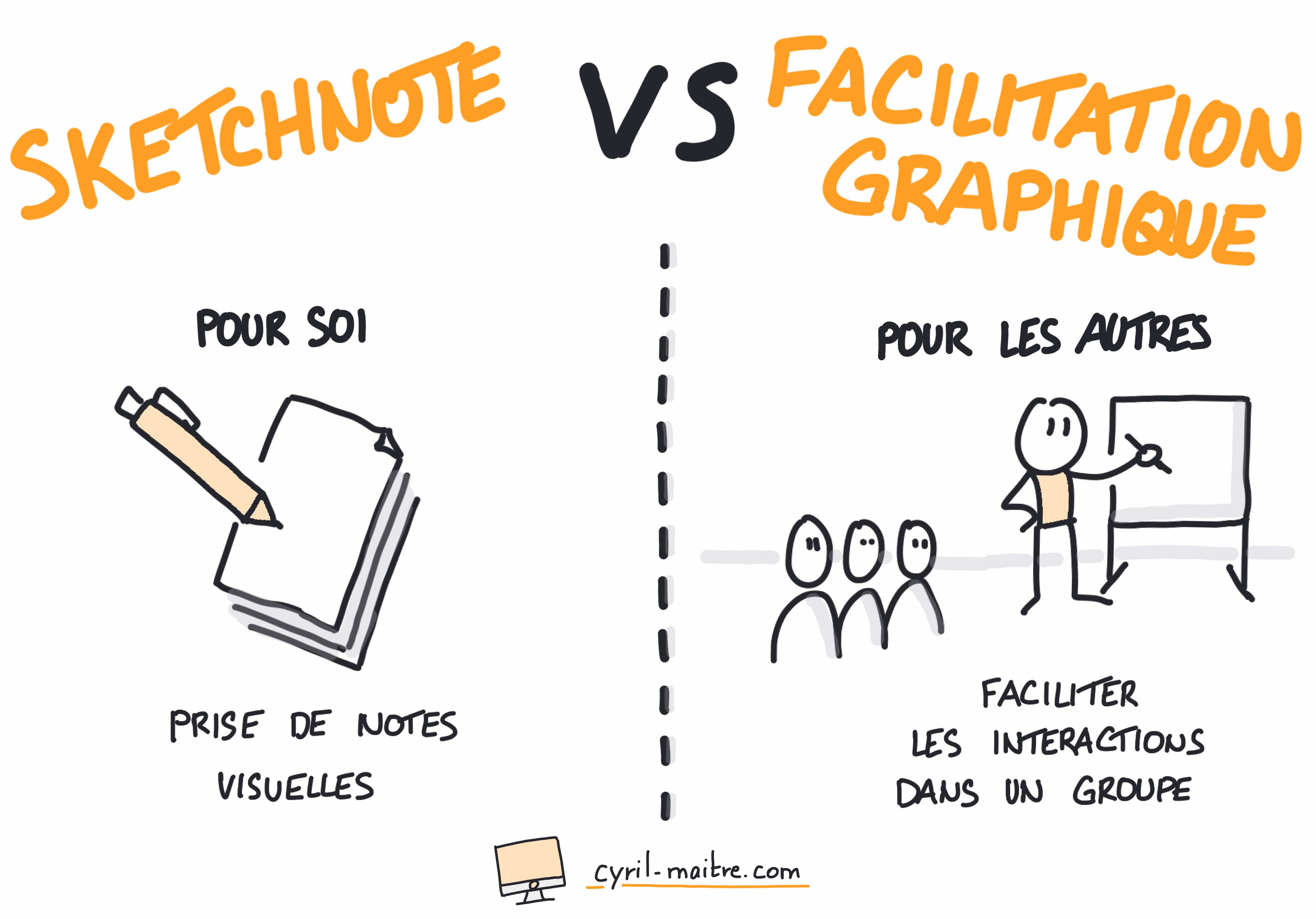 Différences entre sketchnoting et facilitation graphique