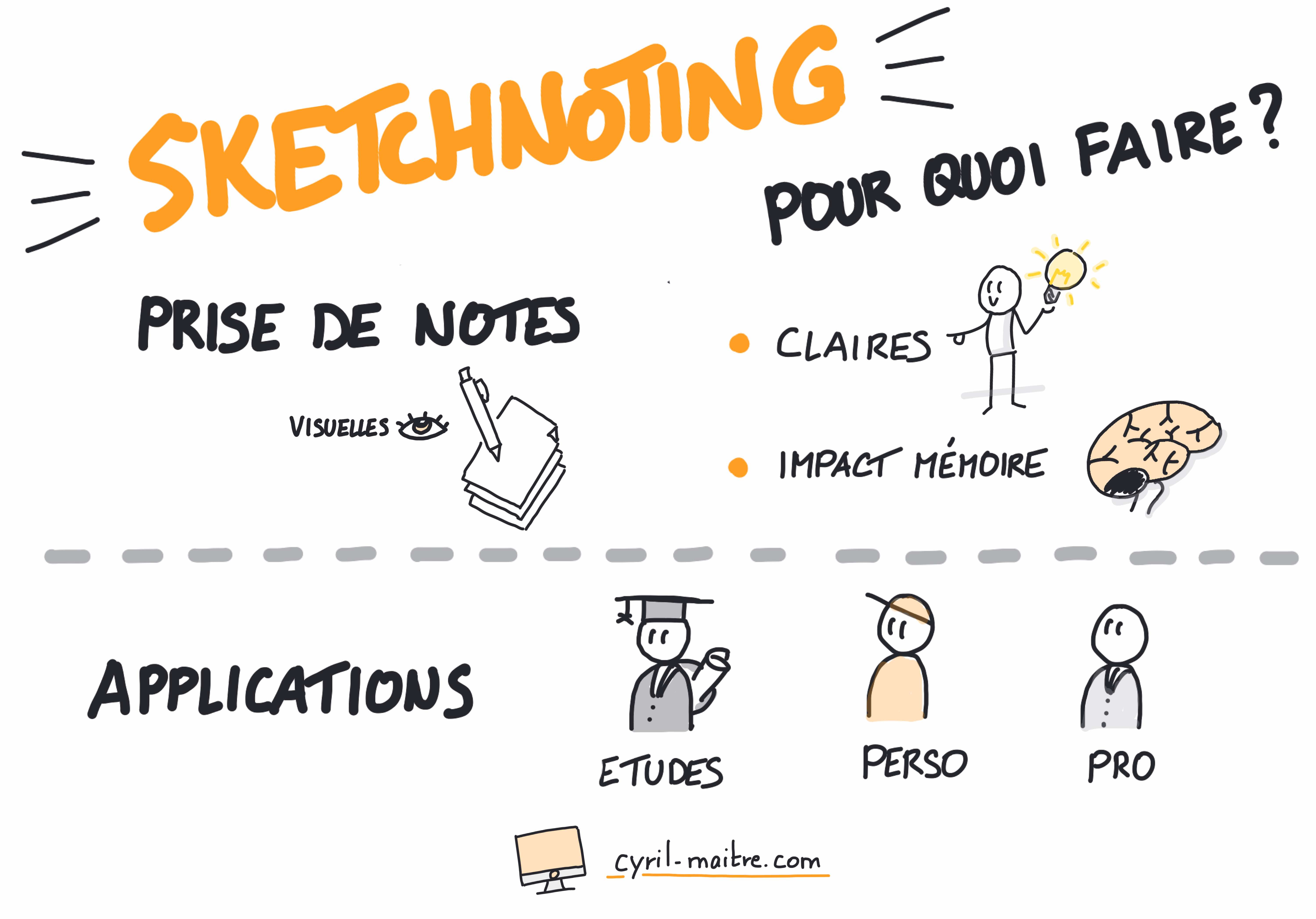 Sketchnoting... Pourqui ? pour quoi ?