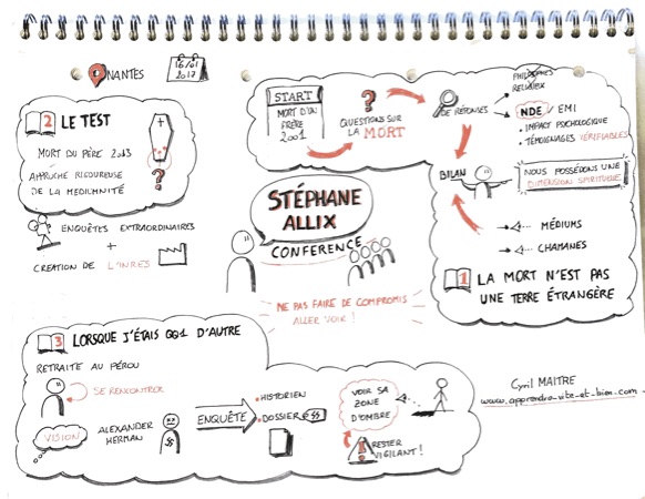 Sketchnote d'une conférence de Stéphane Allix réalisée en direct