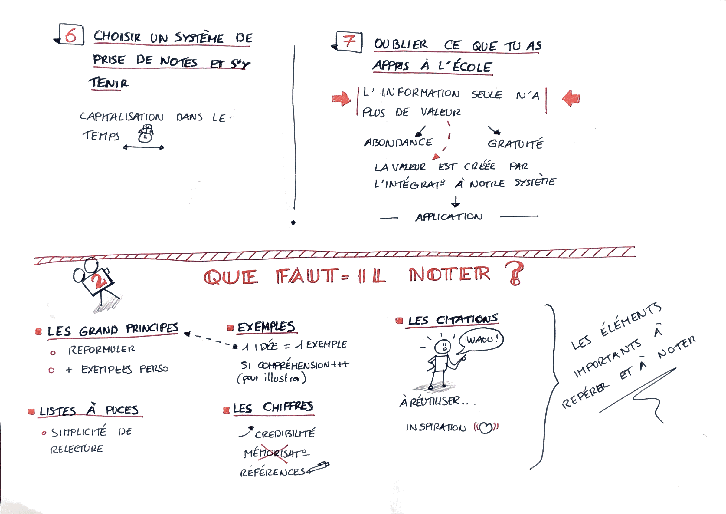 sketchnote d'une formation vidéo