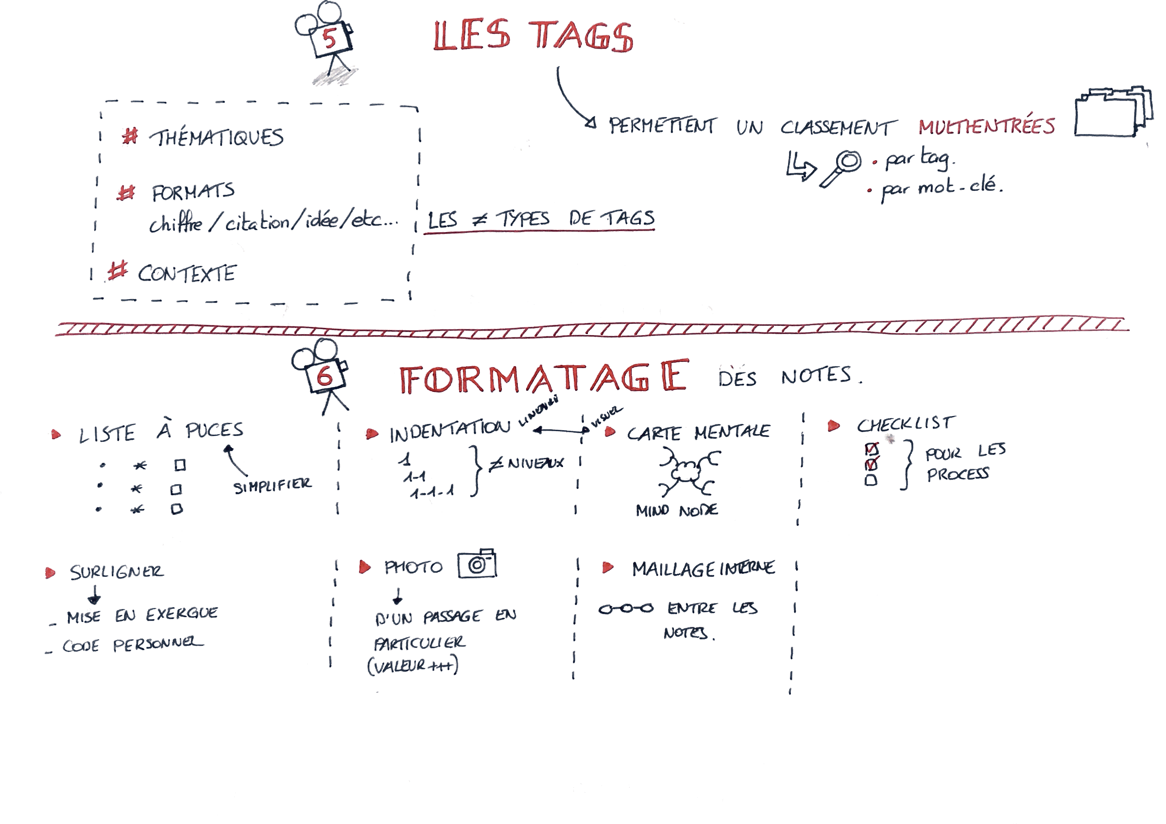 Sketchnote d'une formation en ligne