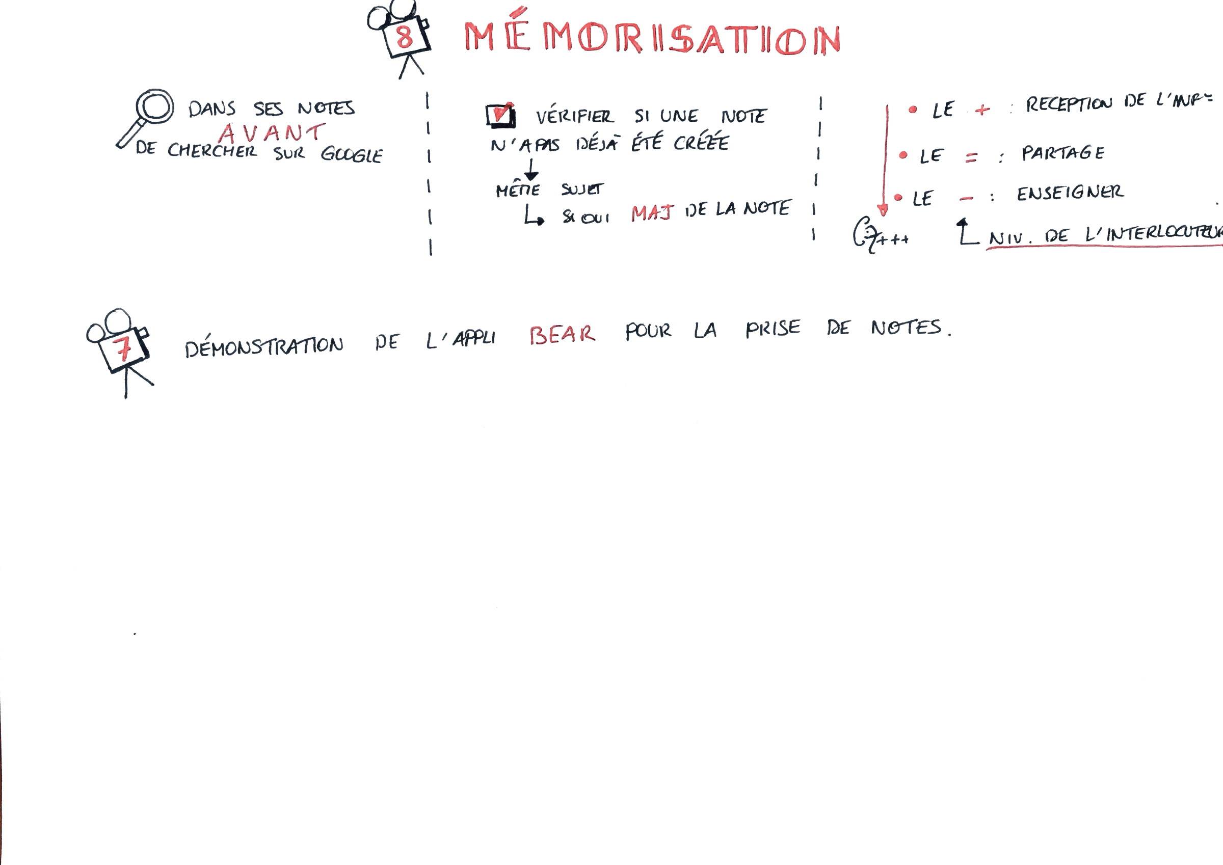 sketchnote d'une formation vidéo