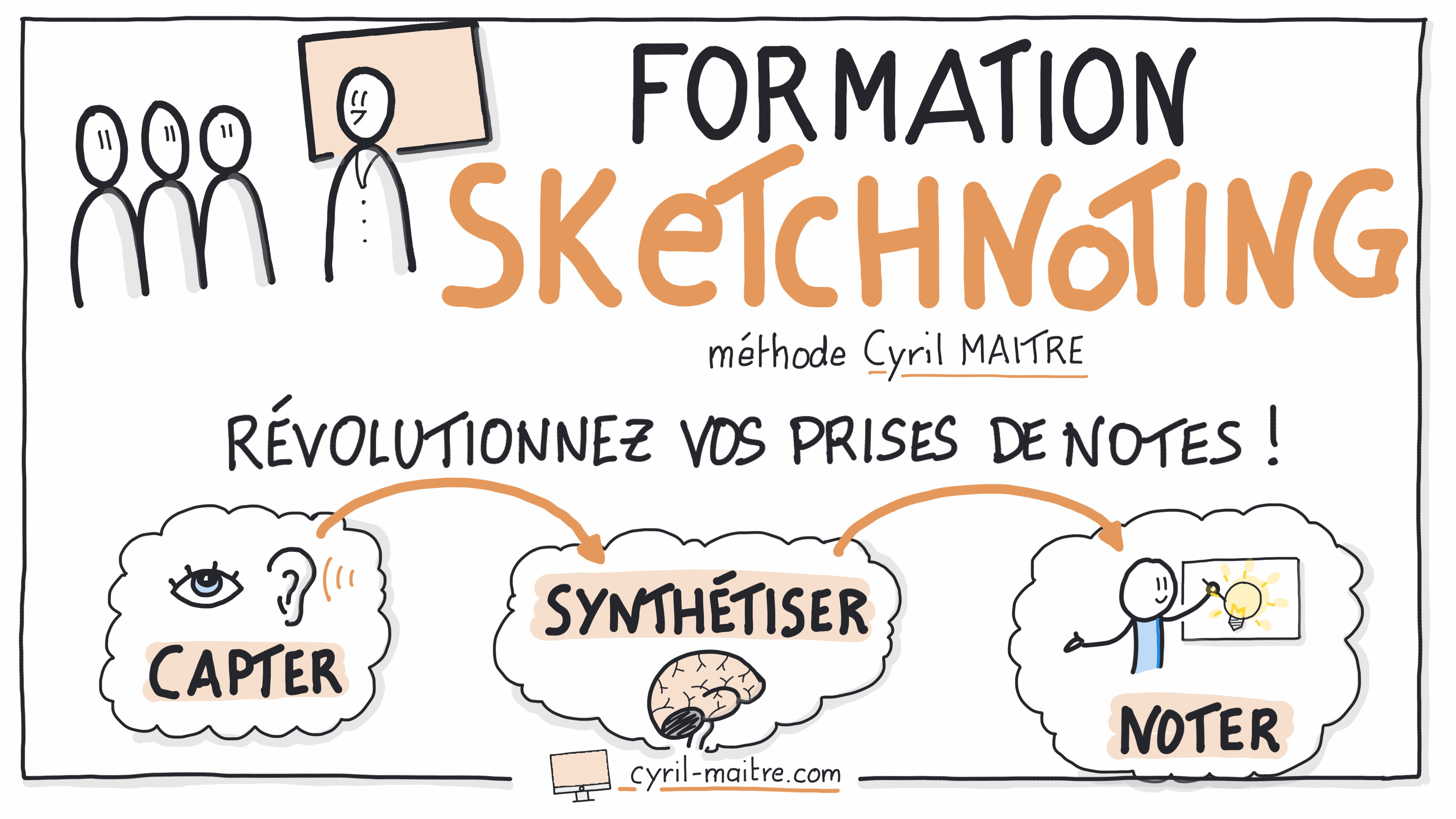 Visuel formation sketchnoting c43bf