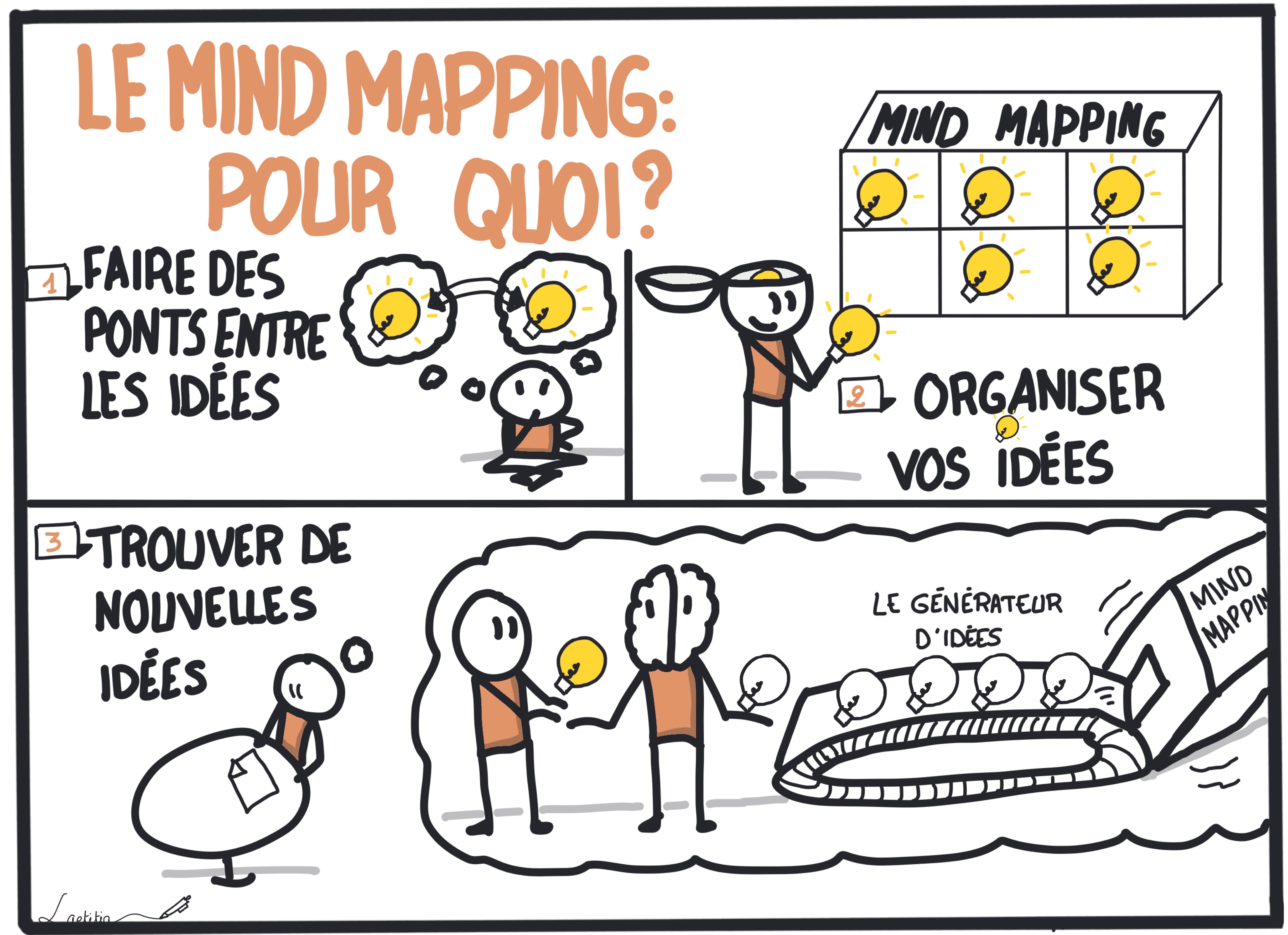 Le mind mapping : pour quoi ?