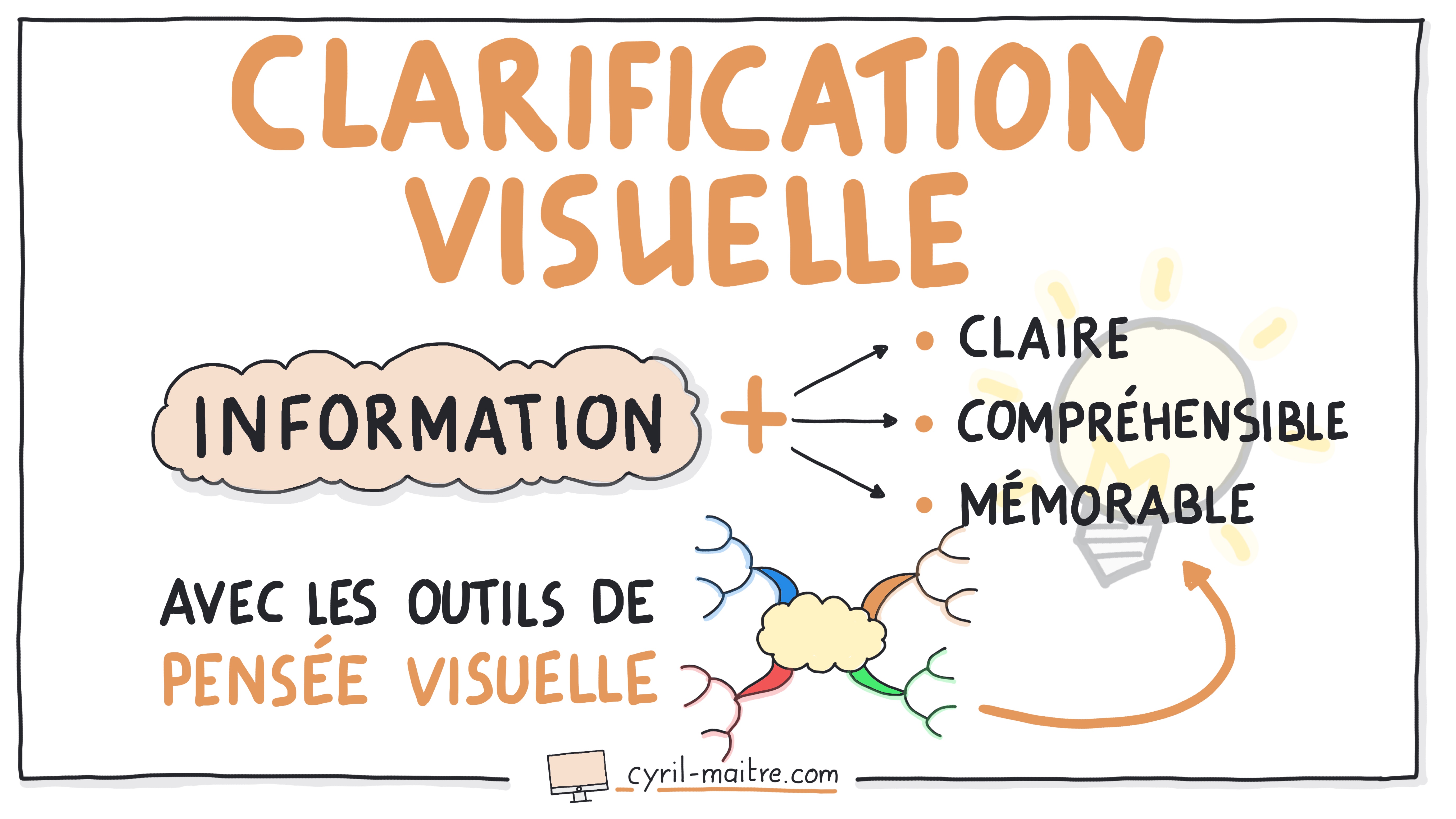 Rendre l'information plus claire, compréhensible et mémorable avec les outils de pensée visuelle