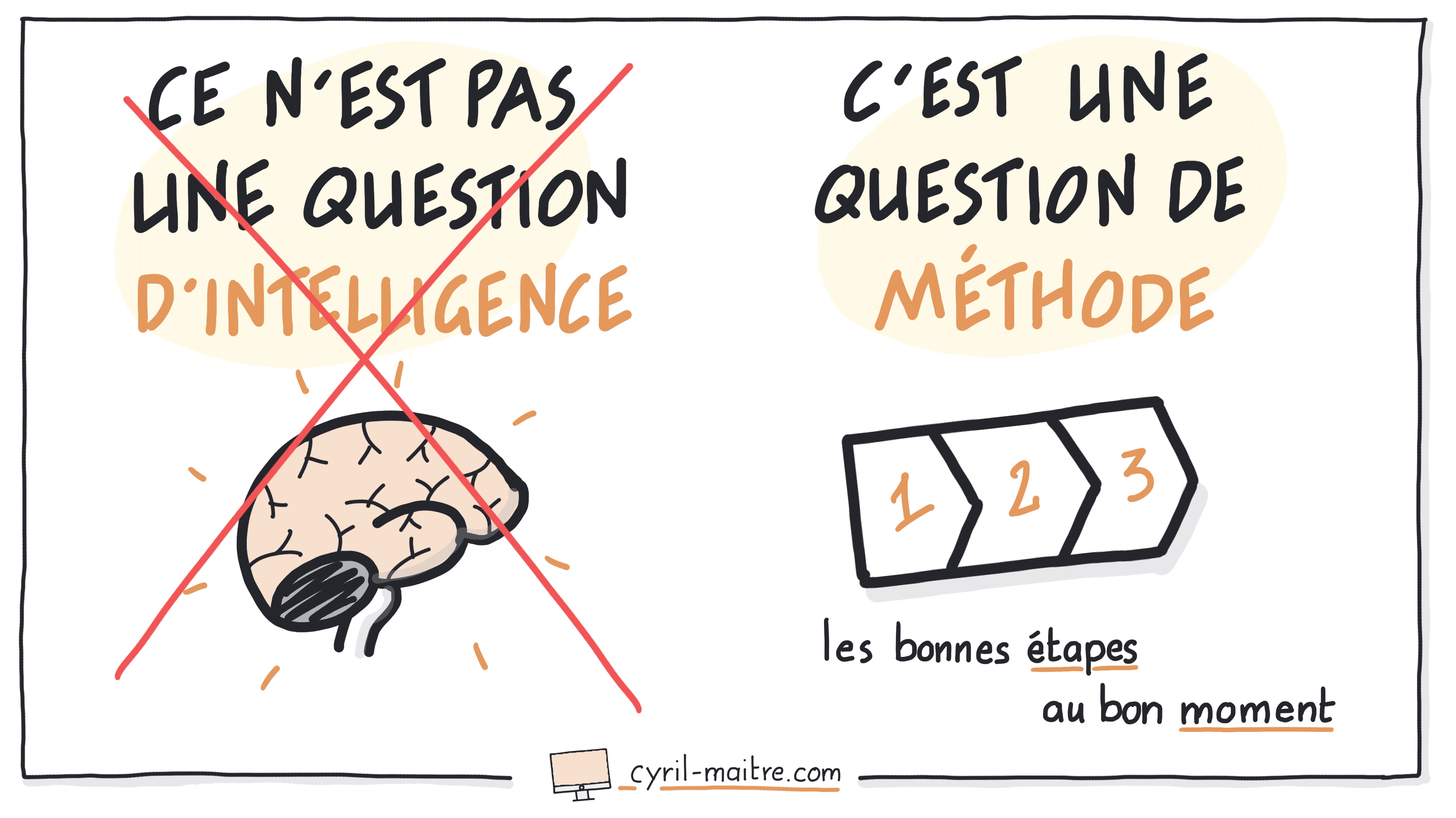 La clarification visuelle : une question de méthode