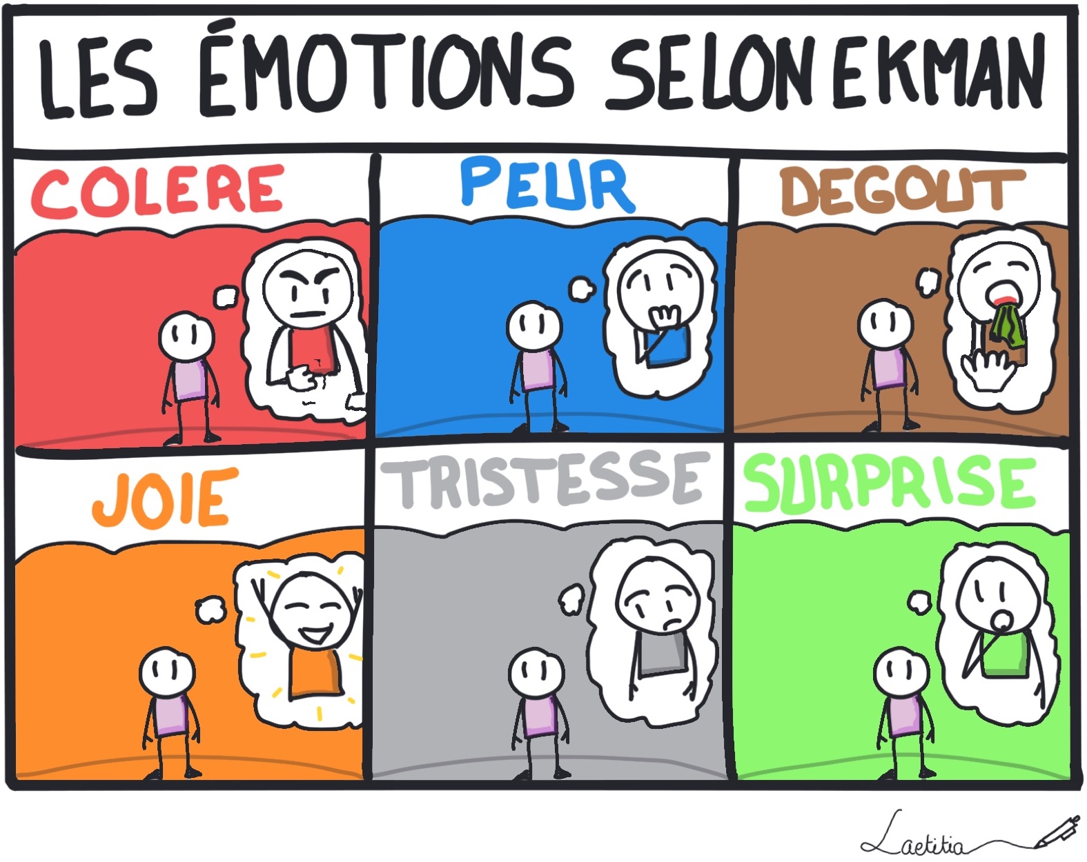 Les émotions selon EKMAN