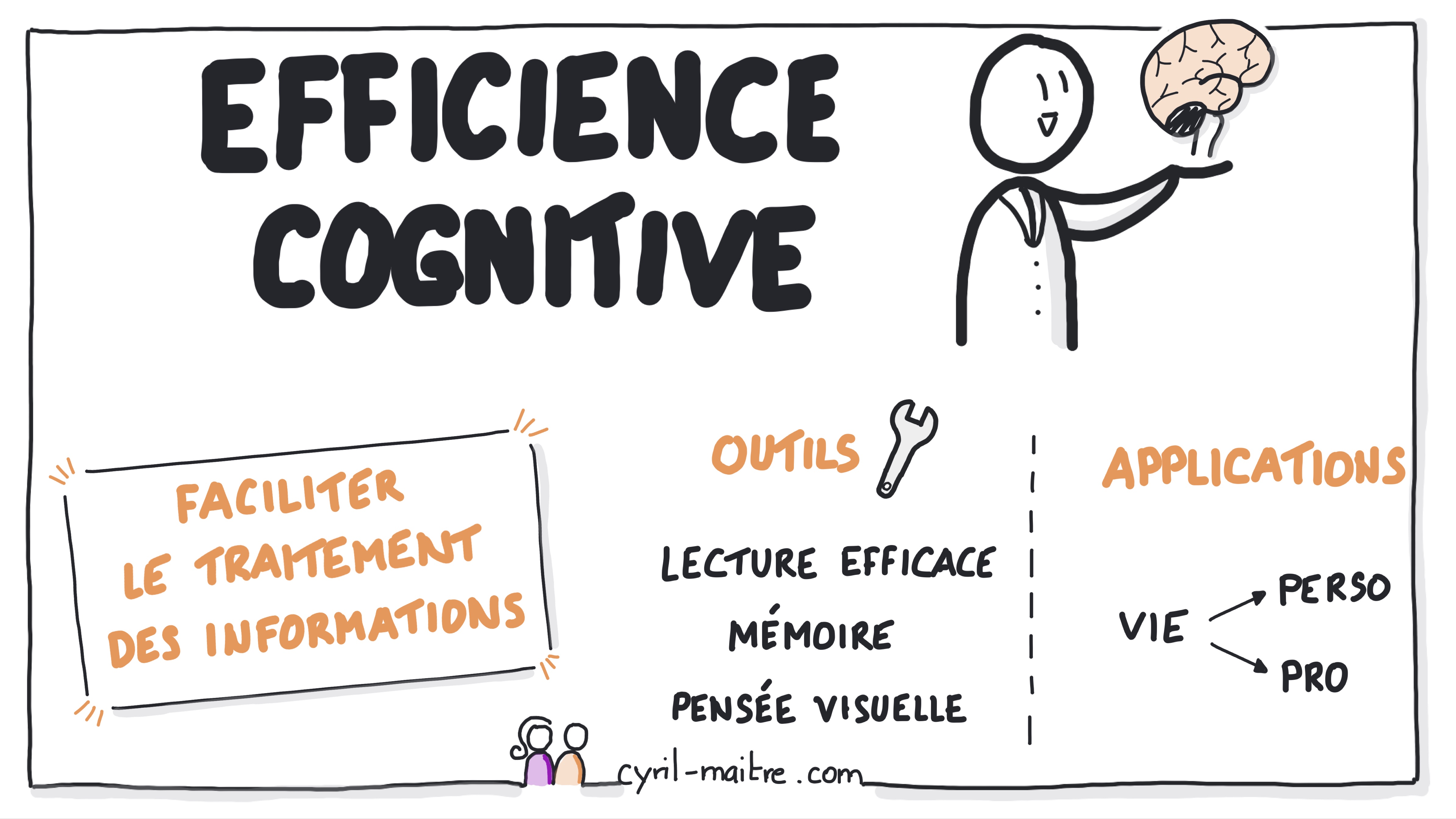 Définition de l'efficience cognitive par Cyril Maitre