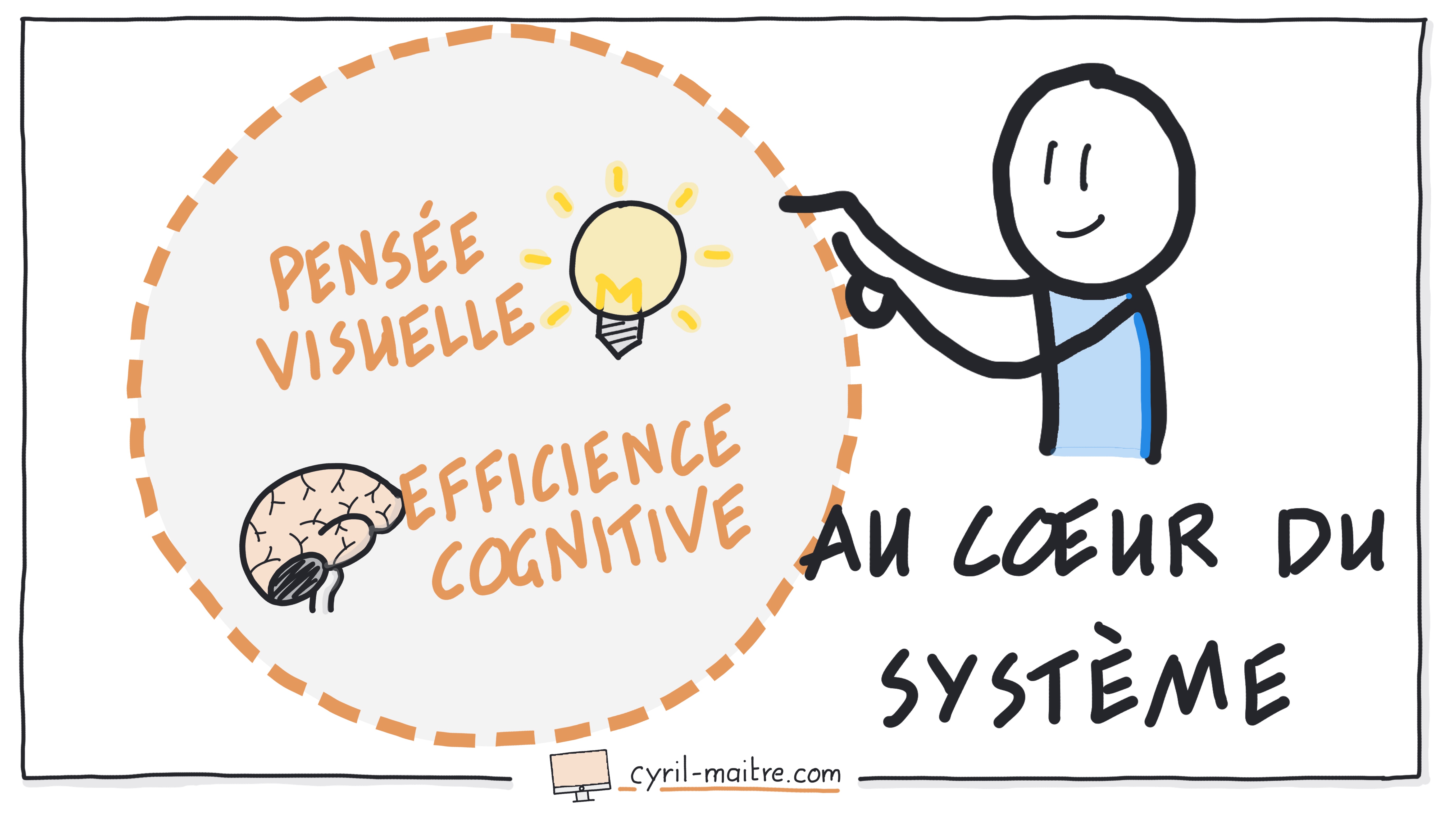 Pensée visuelle et efficience cognitive au coeur du système