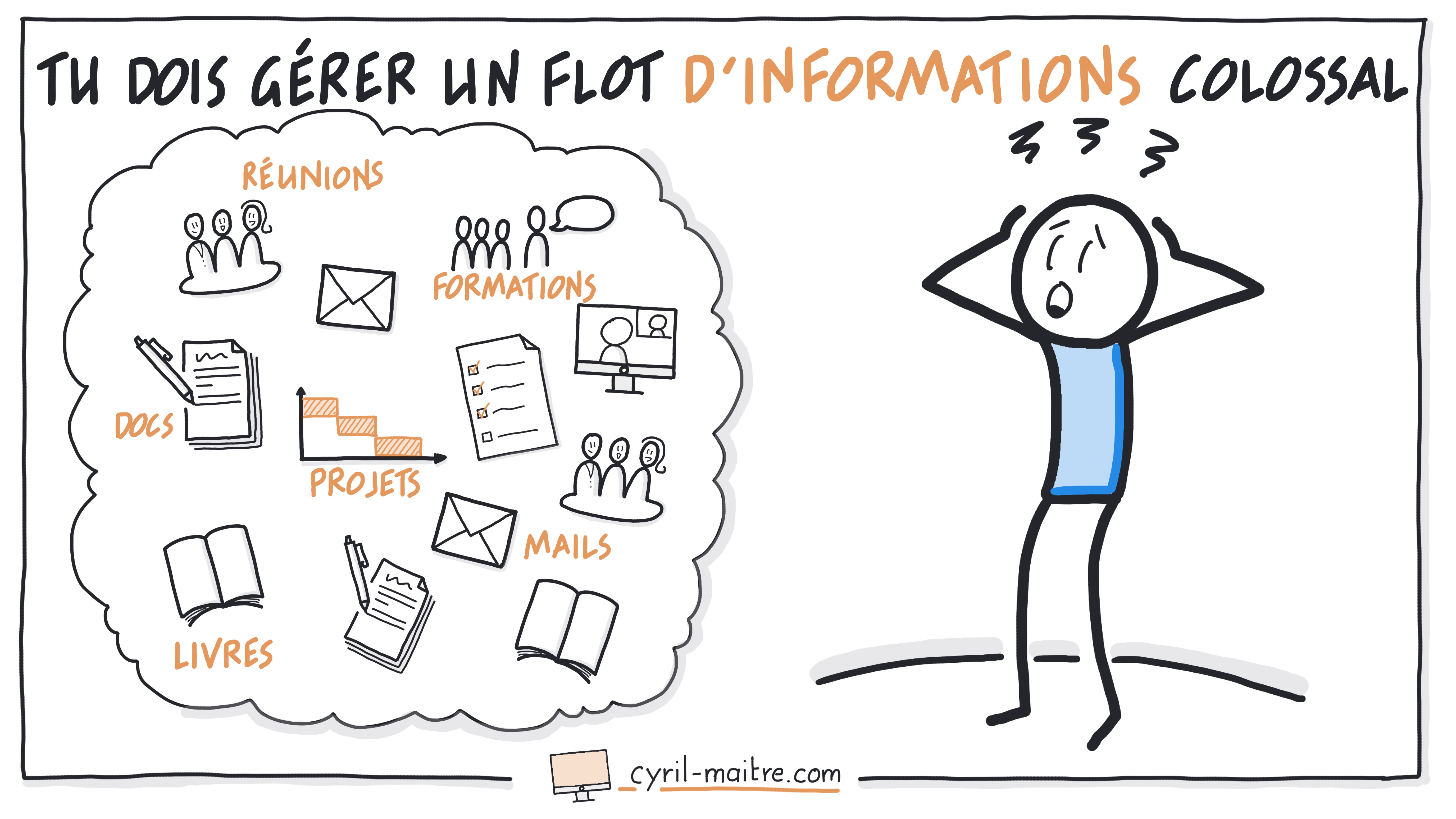 Tu dois gérer un flot d'informations colossal !