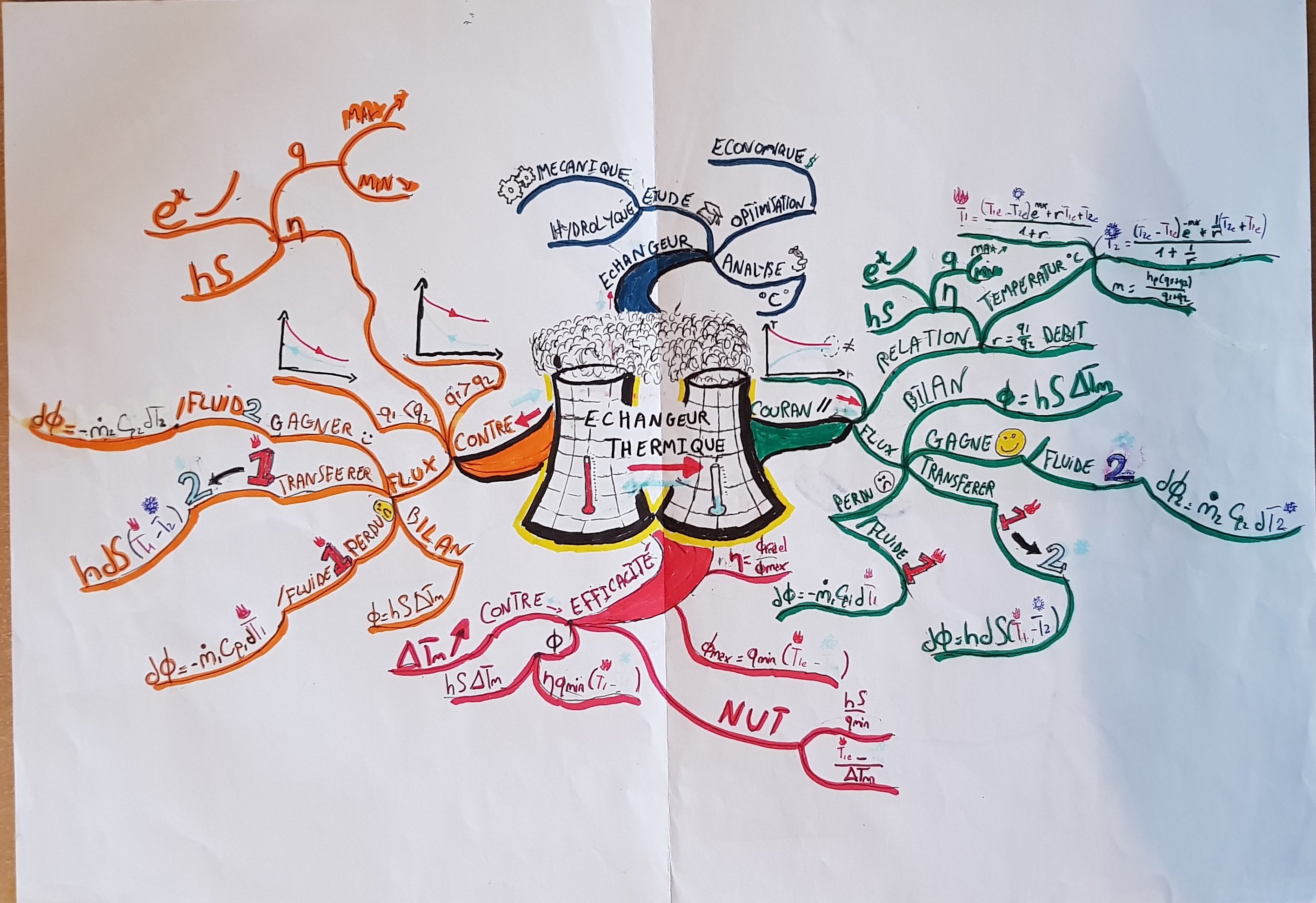 exemple de carte réalisée par un participant