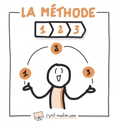 me thode organisez vos indees avec le mind mapping