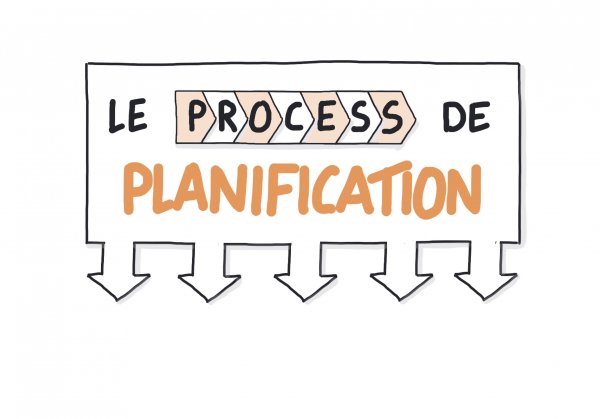 ZTD - Process de planification