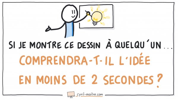 Un picto que l'on comprend en 2 secondes