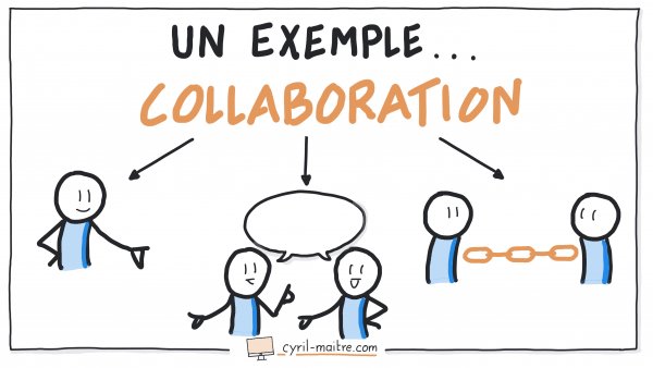 Exemple de pictos : collaboration