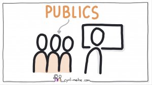 Public cible