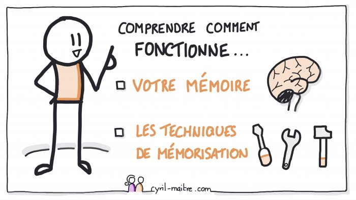D'abord comprendre comment ça fonctionne