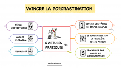 Vignette de 6 clés pour vaincre la procrastination