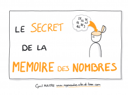 Vignette de Le Secret De La Mémoire Des Nombres