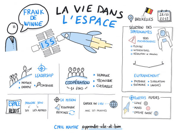 Sketchnote d'une conférence du spationaute belge franck De Winne