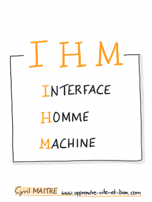 IHM , Interface Homme Machine