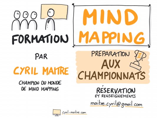 Visuel mind mapping competition