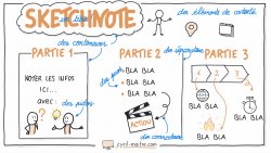 Vignette de Peut-on apprendre le MIND MAPPIND et le SKETCHNOTING dans les LIVRES ?