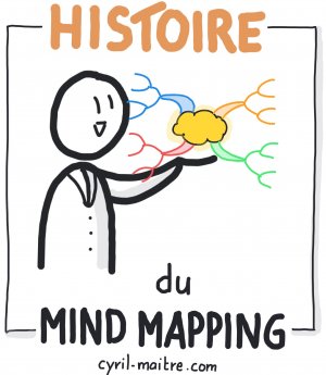 masterclass histoire mind mapping