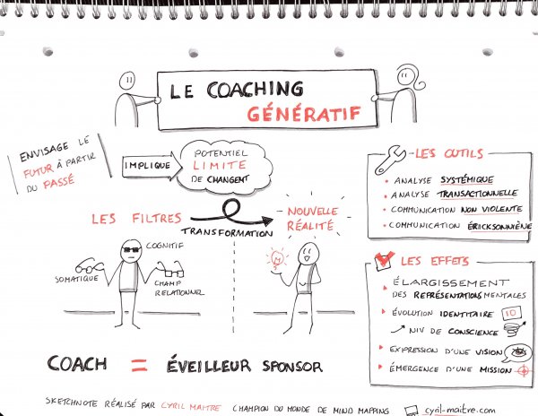 Sketchnote sur le coaching génératif
