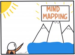 Vignette de A La Découverte Des Mind Maps.