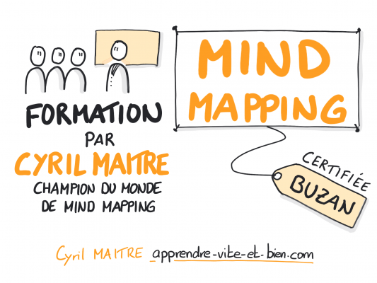 formation mind mapping