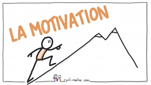 Module 3 : la motivation