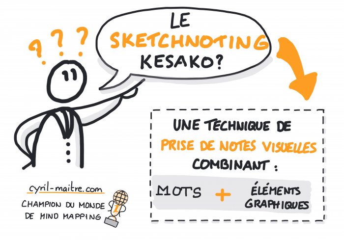 Qu'est ce que le sketchnoting ?