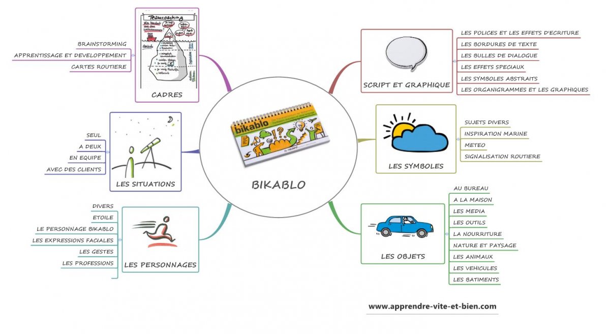 Comment Transformer Un Lien En Mot Bikablo, Le Dictionnaire Visuel Pour Transformer Vos Idées En Images.