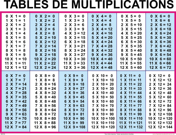 Comme pour les tables de multiplication, l’effort pour apprendre votre Table de Rappel n’est rien en comparaison des services qu’elle vous rendra.