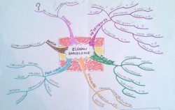 Vignette de Mind Map N°7: Préparer un Voyage Scolaire Avec Un Mind Map.